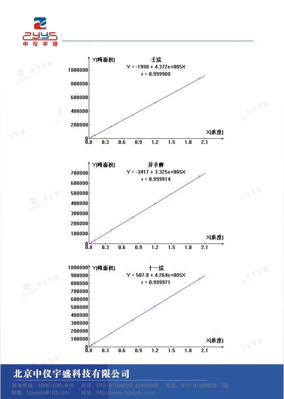 GB50325-2020解決方案(圖6)