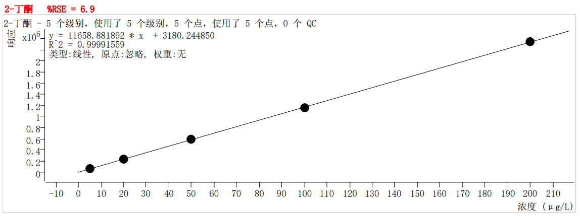 符合國(guó)家HJ605標(biāo)準(zhǔn)的中儀宇盛PT-7900D型全自動(dòng)吹掃捕集裝置(圖17)