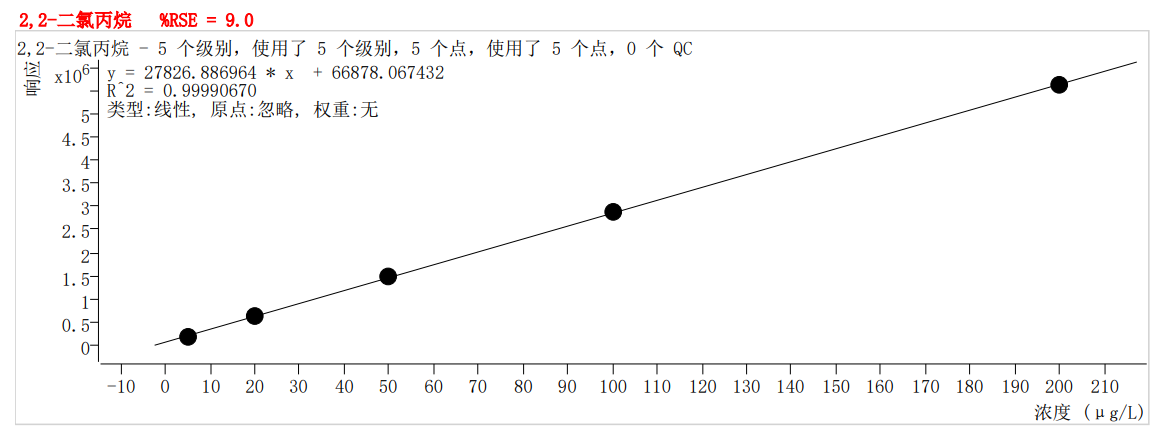 符合國(guó)家HJ605標(biāo)準(zhǔn)的中儀宇盛PT-7900D型全自動(dòng)吹掃捕集裝置(圖16)