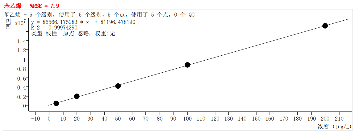 符合國(guó)家HJ605標(biāo)準(zhǔn)的中儀宇盛PT-7900D型全自動(dòng)吹掃捕集裝置(圖43)