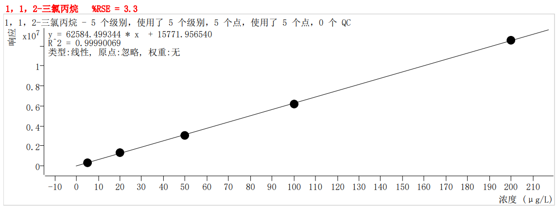 符合國(guó)家HJ605標(biāo)準(zhǔn)的中儀宇盛PT-7900D型全自動(dòng)吹掃捕集裝置(圖40)