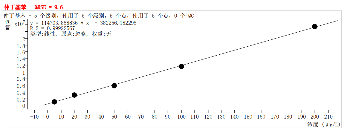 符合國(guó)家HJ605標(biāo)準(zhǔn)的中儀宇盛PT-7900D型全自動(dòng)吹掃捕集裝置(圖55)